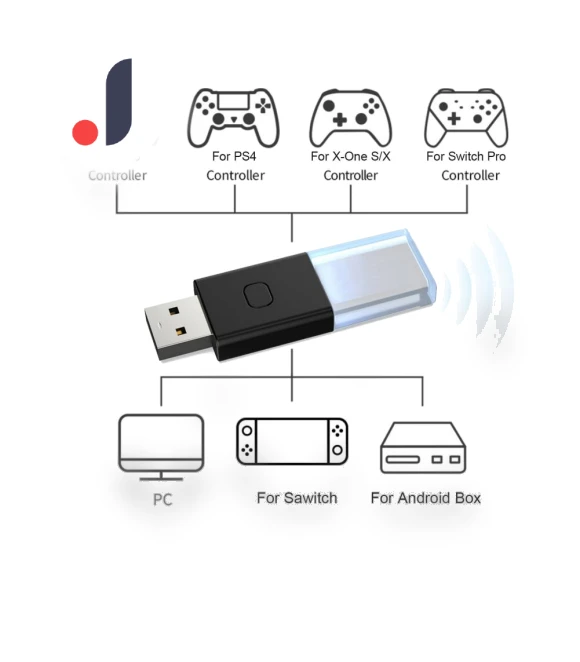 Wireless Adapter for Original PS5/PS4/Xbox One S/X/Switch Pro Controllers — Connectors & Cables, YiLBX