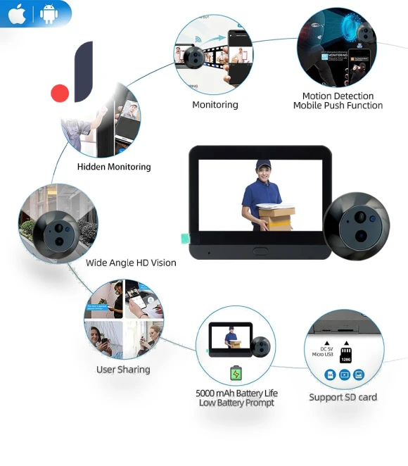 Smart Door Camera — Smart Home Security, Tuya