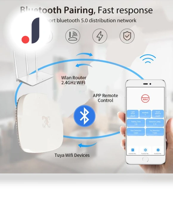 Static Drone Active Motion Sensor — Smart Home Security, Refreshing Home