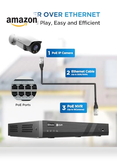 16 Channel PoE Security Camera System — Outdoor Security Cameras, 4COVR