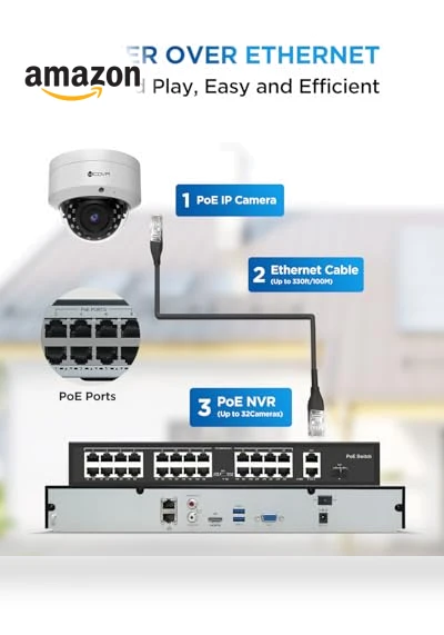 32 Channel Security Camera System — Security Cameras, 4COVR
