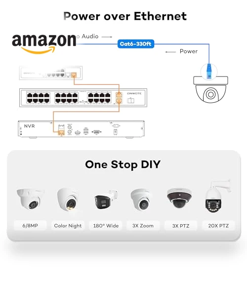 32 Channel Security Camera System — Complete Surveillance Systems, ONWOTE