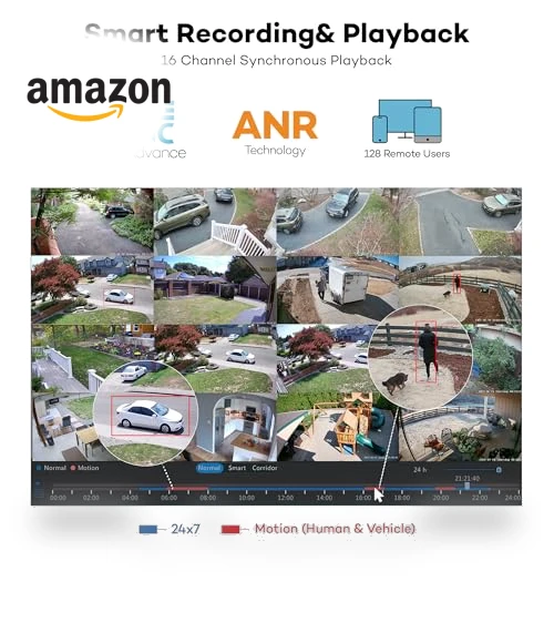 32 Channel Security Camera System — Complete Surveillance Systems, ONWOTE