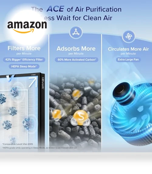 Air Purifier for Large Room — Activated Carbon Air Purifiers, LEVOIT