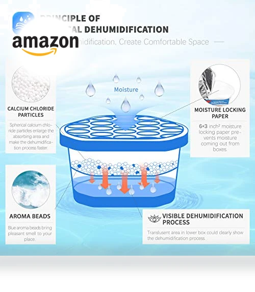 Moisture Absorbers — Air Moisture Control, Vacplus