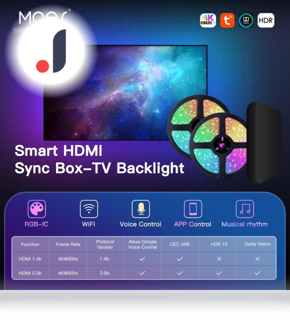 Wi-Fi Smart Ambient TV Backlight — Television, The Best of the Best