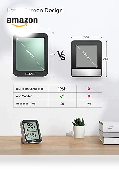 Bluetooth Indoor Room Temperature Monitor Thermometer — Home Climate Control, Govee