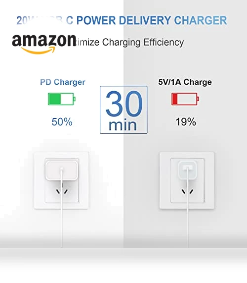 Fast Charging USB C Charger Block with 6FT Cable — Chargers, Novobit