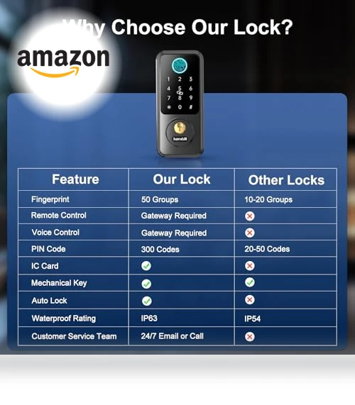Keyless Entry Smart Lock Set — Deadbolts, hornbill