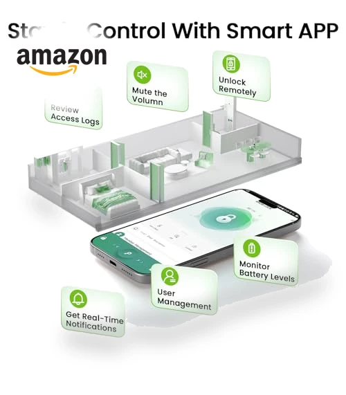 Smart Fingerprint Door Lock — Biometric Security, GHome Smart