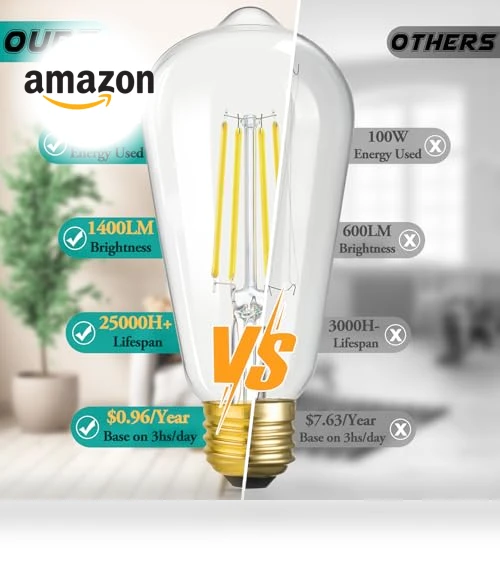 Vintage LED Edison Light Bulbs — Incandescent, Brightever