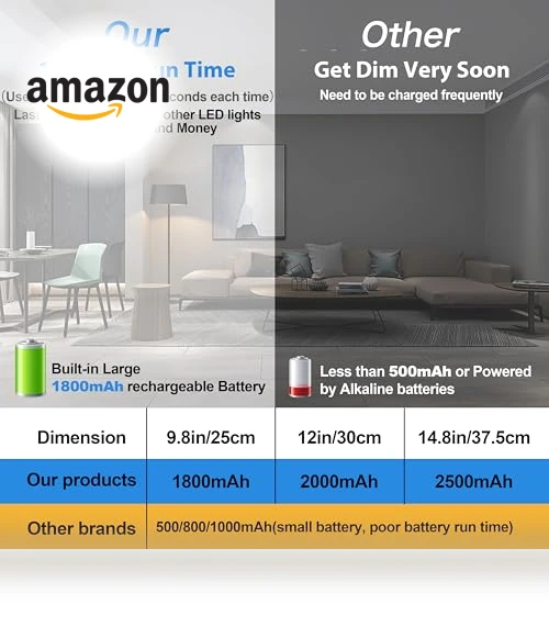 Motion Sensor LED Under Cabinet Lighting — Under-Cabinet Mounts, Reoshine