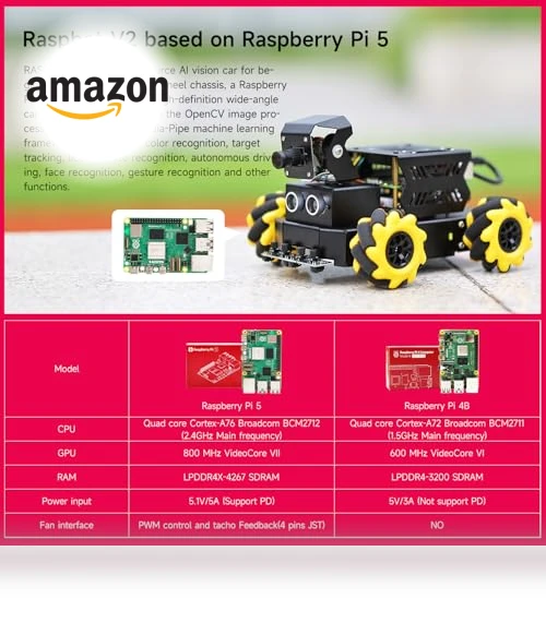 AI Vision Robot Car with 2DOF HD Camera — Robotic Enhancements, Yahboom