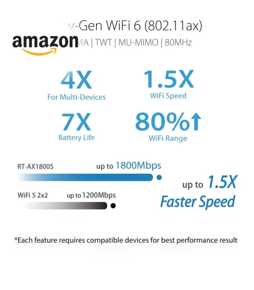 Dual Band WiFi 6 Extendable Router — Routers, Asus