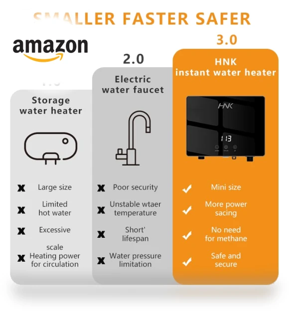 Electric Tankless Water Heater — Instant Hot Water Solutions, HNK