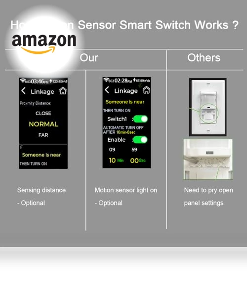 LCD Smart Light Switch with Motion Sensor — Dimmer Switches, LANBON