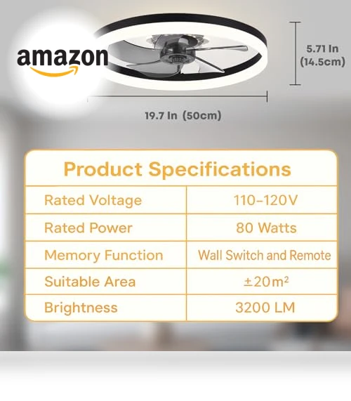 Upgraded Low Profile Ceiling Fan with Light — Ceiling Fan Lighting Solutions, Fszdorj