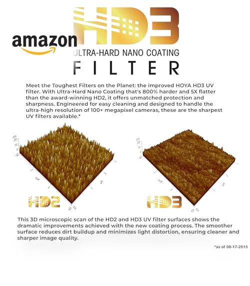 UV Protector Filter — Infrared, Hoya
