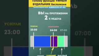 Почему функция УМНЫЙ БУДИЛЬНИК бесполезна #shorts