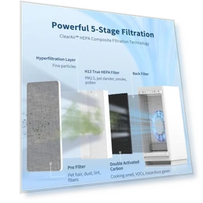 True HEPA Air Purifier for Large Rooms — Activated Carbon Air Purifiers, VEWIOR