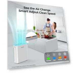 Smart Air Purifier for Home — Electrostatic Air Purifiers, Homvana