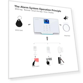Smart Home Alarm Security System — Smart Home Security, TUGARD