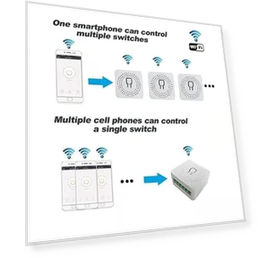 WiFi Smart Switch Light Switch — Smart Home Hubs & Controllers, Bkiyougo