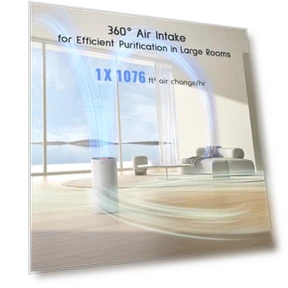 Air Purifier for Home Bedroom Large Room — HEPA Air Purifiers, Afloia