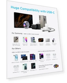 45W USB C Charger Block with PPS Fast Charger — Cables, Anker