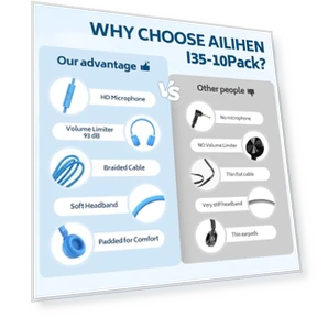 Classroom Headphones Bulk Pack — On-Ear Headphones, AILIHEN
