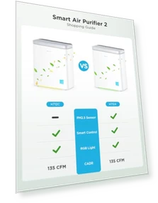 Smart Air Purifier for Large Home Rooms — HEPA Air Purifiers, GoveeLife