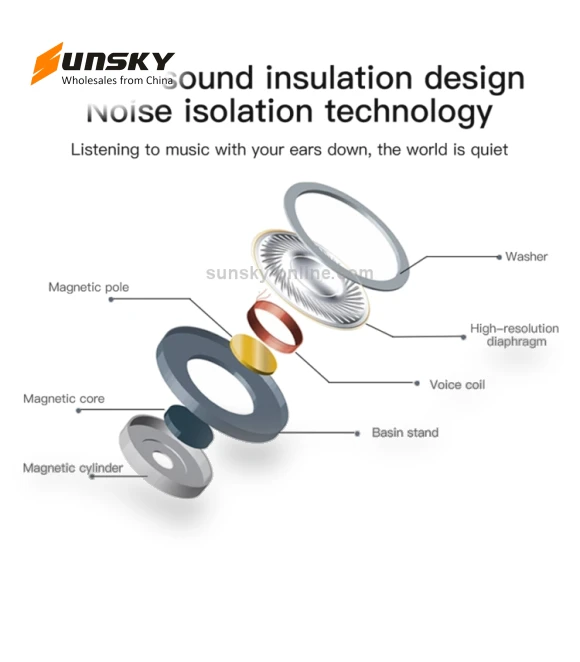 Wired Headphones Earbuds with Wired Control & Mic — In-Ear Headphones