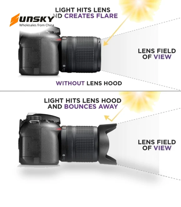 Lens Hood Shade — Lens Hoods, Canon