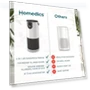 2-in-1 Cool Mist Humidifier & Air Purifier — Air Moisturizers, Homedics