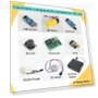 STEM Robotics Kit for Kids — Science Kits, Butterfly EduFields