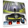 Powerful LED Headlamp with Built-in Battery — Flashlights, Dongfang HOME A