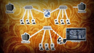 Synology Surveillance Station CMS для чего нужна и как настроить
