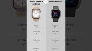 Apple Watch Series 8 vs Fitbit Sense 2 Comparison! #applewatch #watch #fitbit #smartwatch